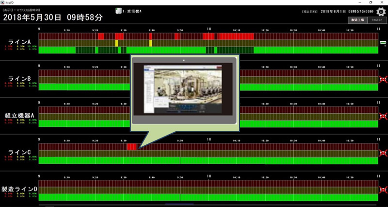 パトライトAirGrid連携 カメラ4ch録画ソフトウェア 1年保証