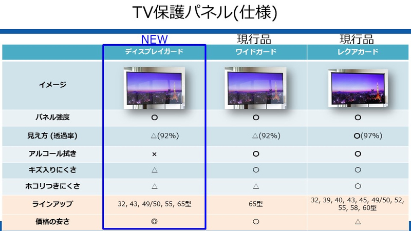 自社製品比較