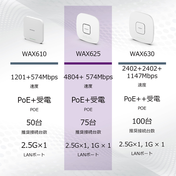 AX5400 Insight アプリ&クラウド ワイヤレスアクセスポイント