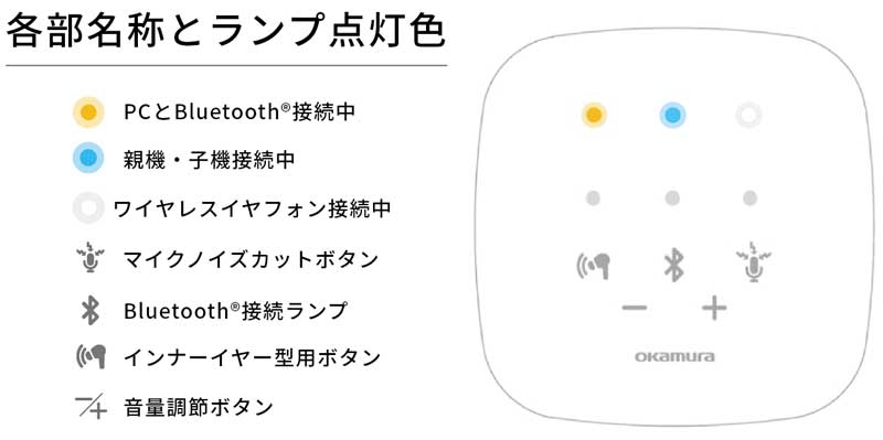 TALKHUB II 本体
