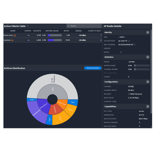 MetaGeek コンプリートバンドル トライバンド対応 Wi-Fiオールインワントラブルシューティングツール