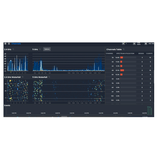 MetaGeek コンプリートバンドル トライバンド対応 Wi-Fiオールインワントラブルシューティングツール