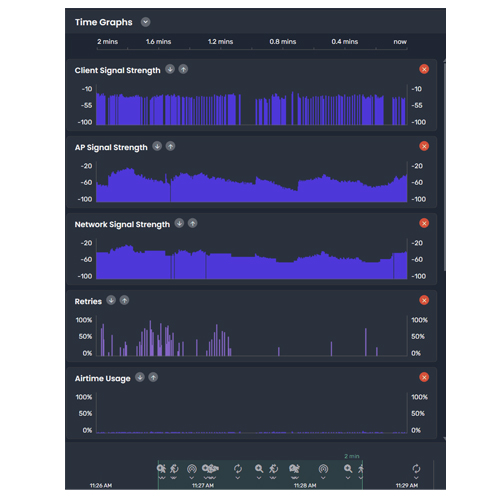 MetaGeek パケットバンドル 信頼性の高いネットワークのためのライブパケット解析パッケージ