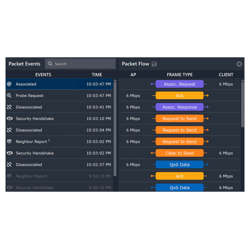 MetaGeek パケットバンドル 信頼性の高いネットワークのためのライブパケット解析パッケージ