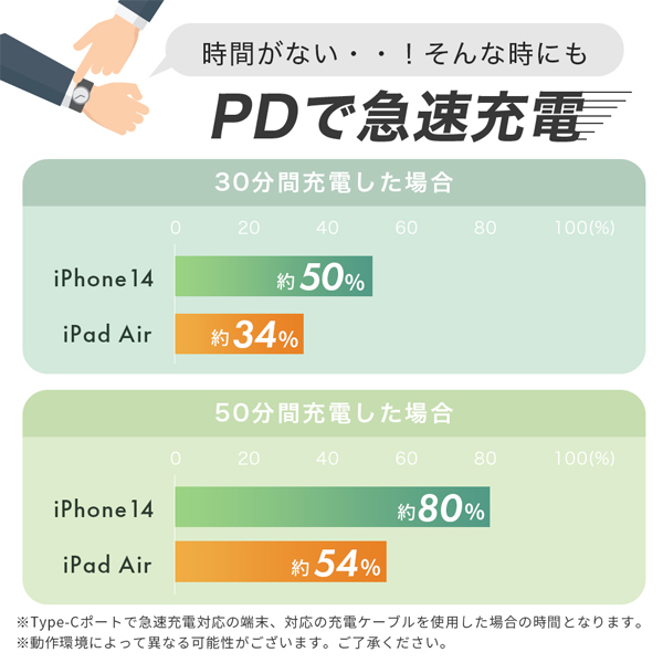MOTTERU PD65W対応 USB Type-C×1ポート、USB Type-A×1ポート 合計最大63W AC充電器 かしこく充電 2年保証 パウダーブルー 製品サイズ約30(W)×52.3(D)×53.3(H)mm