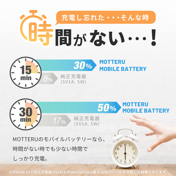 MOTTERU 国内最小最軽量 モバイルバッテリー 大容量10000mAh スマホ約3回分充電 パウダーブルー 製品サイズ約78(W)×25(D)×58(H)mm