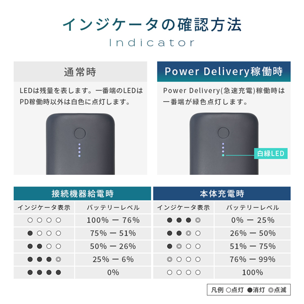 MOTTERU モバイルバッテリー 大容量20000mAh 2年保証（MOT-MB20001） スモーキーブラック 製品サイズ約58(W)×25(D)×150(H)mm