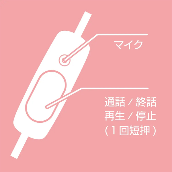 ステレオイヤホン/インナーイヤー/カナル/EPMC04シリーズ/ハンズフリー通話/リモコン＆マイク付き/1.2m/パウダーブルー