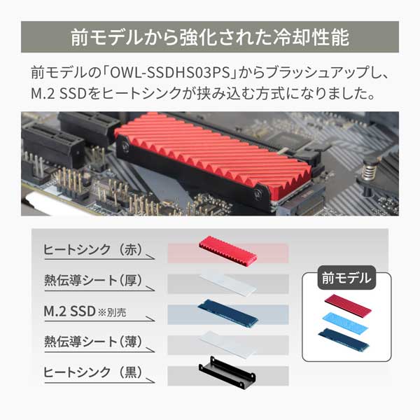 M.2 2280 SSD用 両面実装/片面実装対応アルミ製両面ヒートシンク 製品サイズ約24(W)×74(D)×11(H)mm