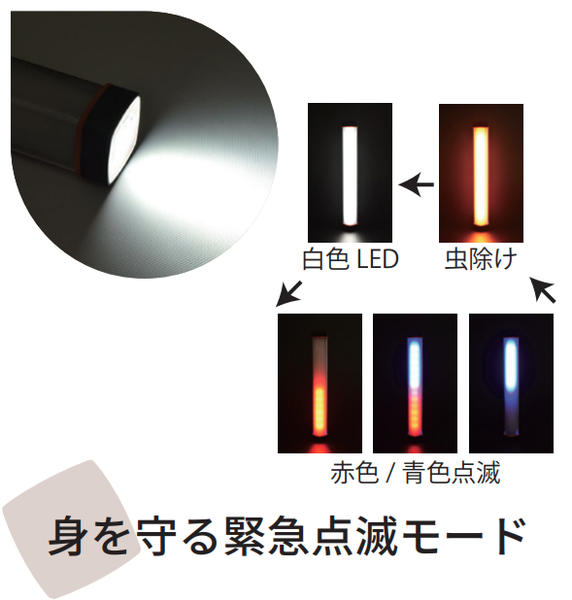 どこでも発電 ソーラーシートチャージャーセット 16Wタイプ/バッテリー容量6000mAh/LED付