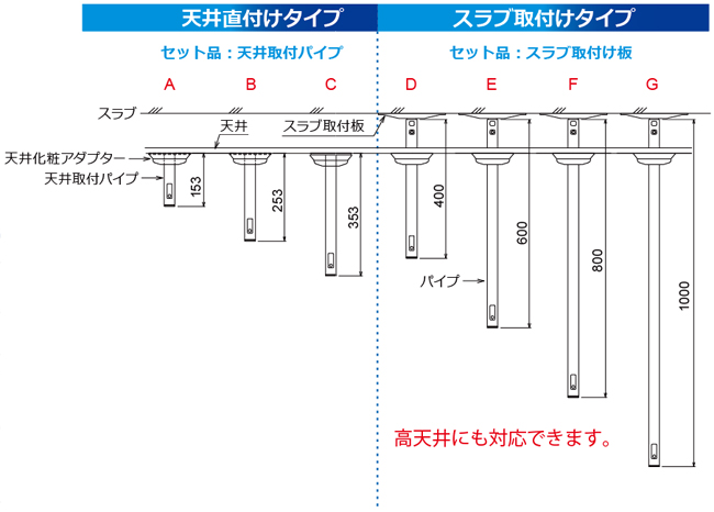 パイプセット長さ