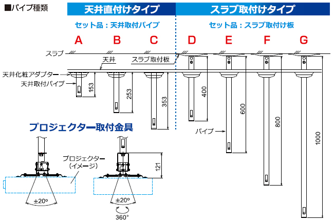 パイプセット一覧