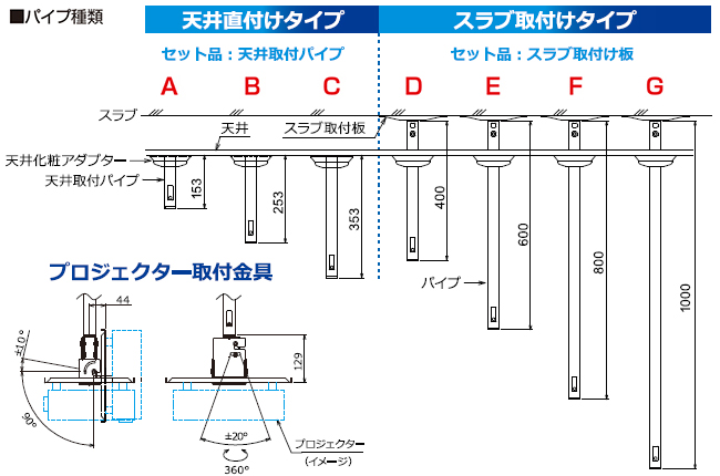 パイプセット一覧