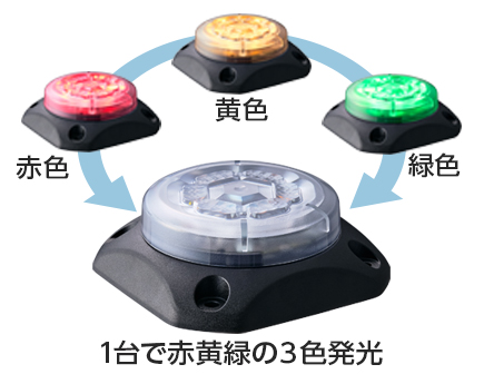 フラッシュ表示灯