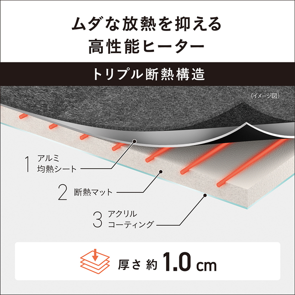 着せかえカーペット用ヒーター 2畳相当