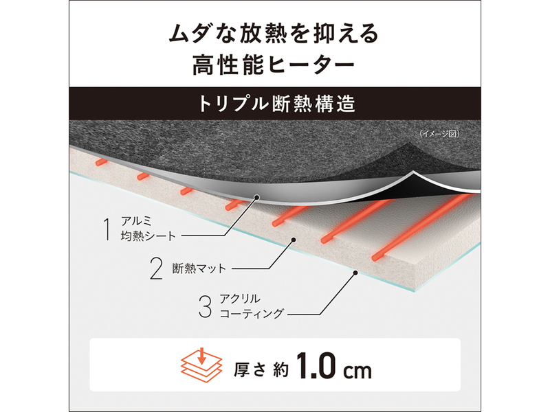 着せ替えカーペット セットタイプ（ベージュ）