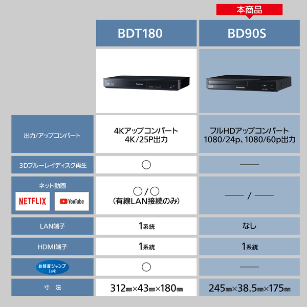 ブルーレイディスクプレーヤー （ブラック）