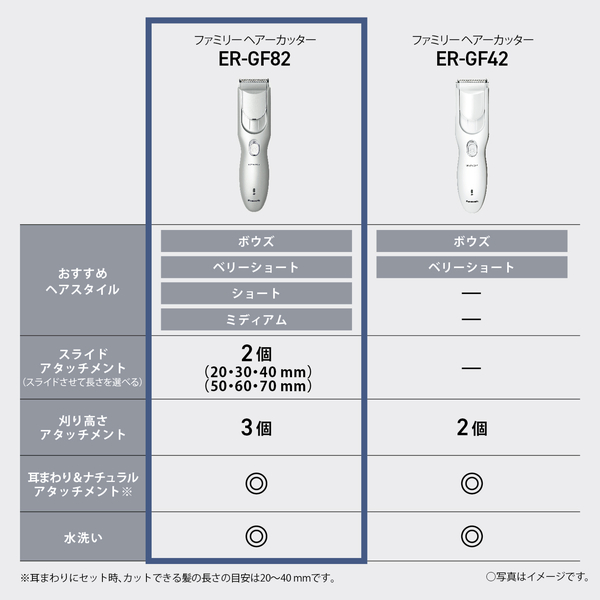 ファミリーヘアーカッター (シルバー調)