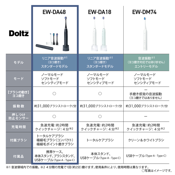 音波振動ハブラシ ドルツ （ディープネイビー）