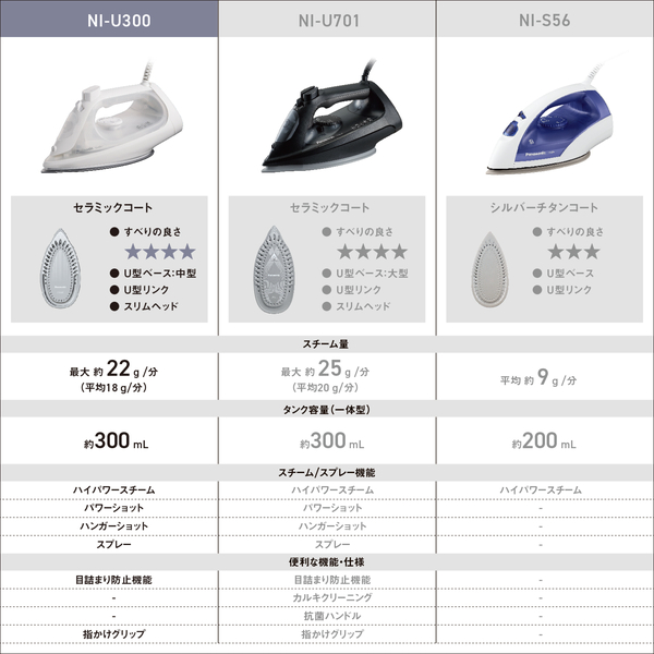 スチームアイロン （ホワイト）