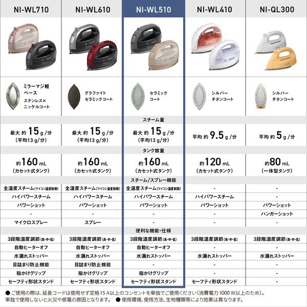 コードレススチームアイロン（グレー）