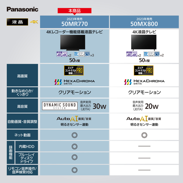 4K液晶テレビ 50V型