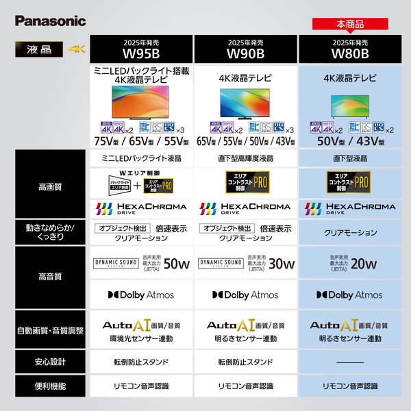4K液晶テレビ 50V型