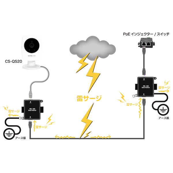 PoEサージプロテクター 屋内用 ギガビット対応