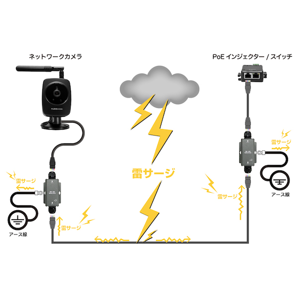 PoEサージプロテクター 屋外用 ギガビット対応