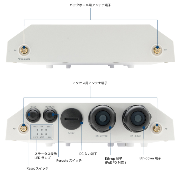 Wi-Fi6対応 無線アクセスポイント