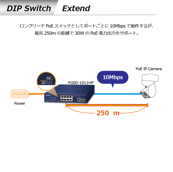8ポート100TX 802.3at PoE + 1ポート1000T + 1ポート1000X SFP デスクトップスイッチ