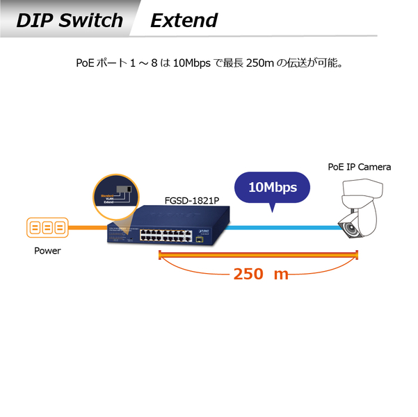 16ポート100TX 802.3at PoE + 2ポート1000T + 1ポート共用1000X SFP デスクトップスイッチ(185W)