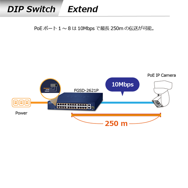 24ポート100TX 802.3at PoE + 2ポート1000T + 1ポート共用1000X SFP デスクトップスイッチ(185W)