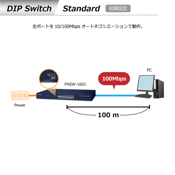 16ポート10/100BASE-TX ファストイーサネットスイッチ