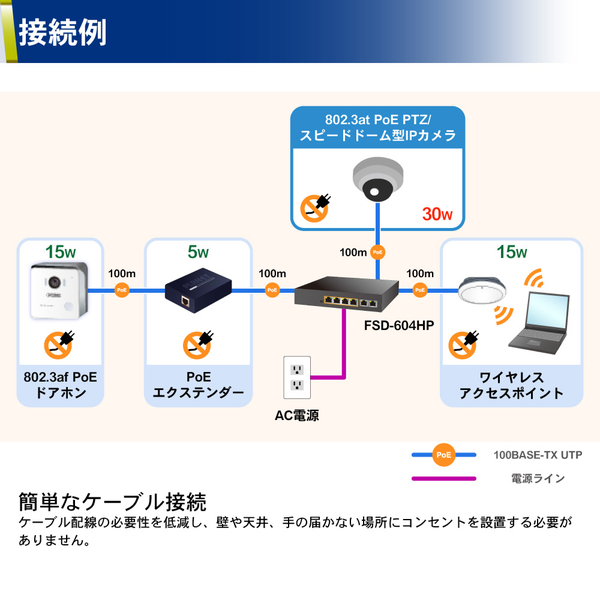 4ポート100TX 802.3at PoE + 2ポート100TX デスクトップスイッチ(60W)