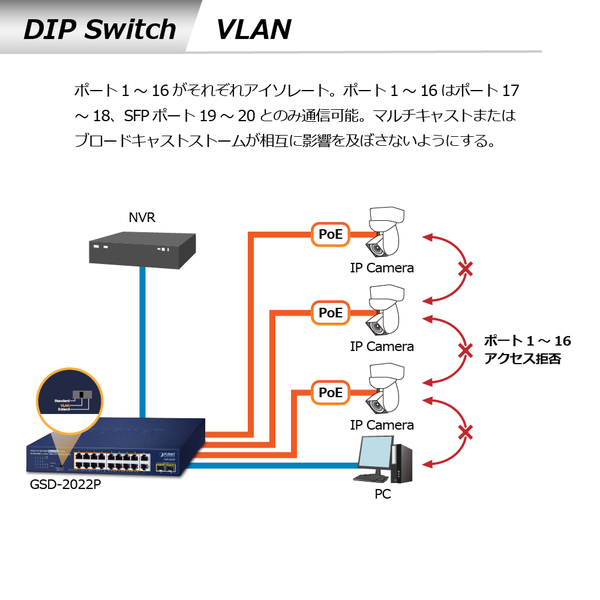 PoE+ギガビットイーサネットスイッチングハブSFPポート付 18ポート