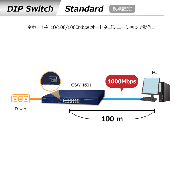 16ポート10/100/1000BASE-T ギガビットイーサネットスイッチ