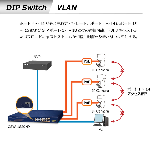 16ポート1000T 802.3at PoE + 2ポート1000X SFP ギガビットイーサネットスイッチ