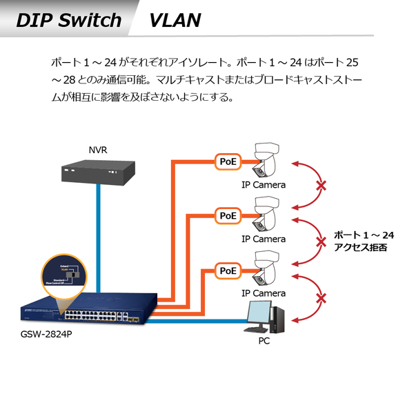 24ポート1000T 802.3at PoE + 2ポート1000T + 2ポートギガビットTP/SFPコンボ イーサネットスイッチ