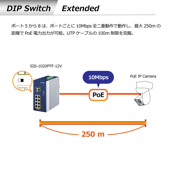 産業用 8ポート10/100/1000T 802.3at PoE + 2ポート100/1000X SFP イーサネットスイッチ 12Vブースター