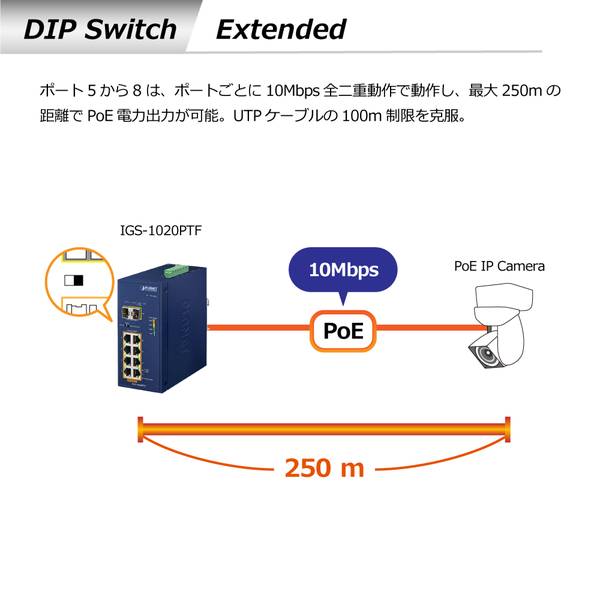 産業用PoEスイッチングハブ ギガビット 8ポート SFP 2ポート