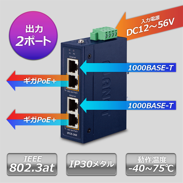 産業用 2ポート10/100/1000T 802.3at PoE+インジェクターハブ 12Vブースター