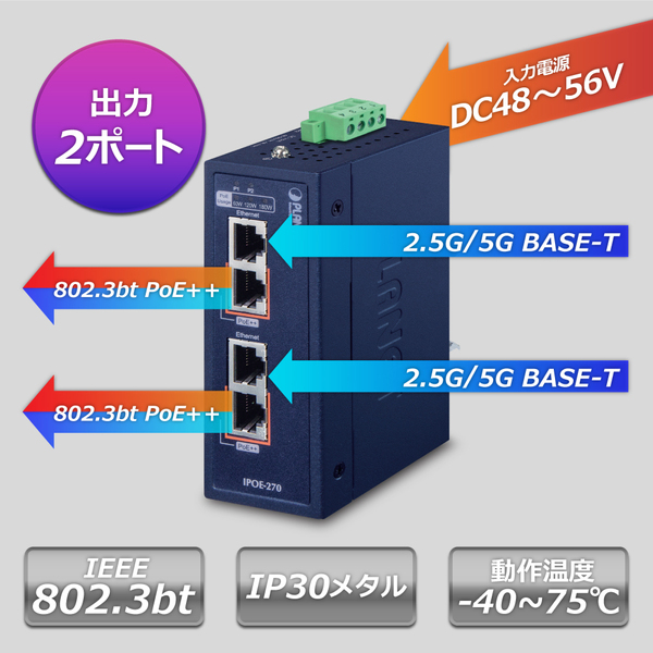 産業用PoE++インジェクター マルチギガビット2ポート