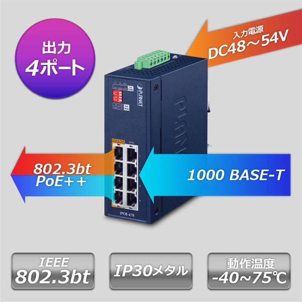 産業用 4ポートギガビット802.3bt PoE++インジェクターハブ