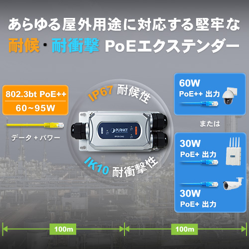 産業用IP67 PoE++エクステンダー 2ポート出力