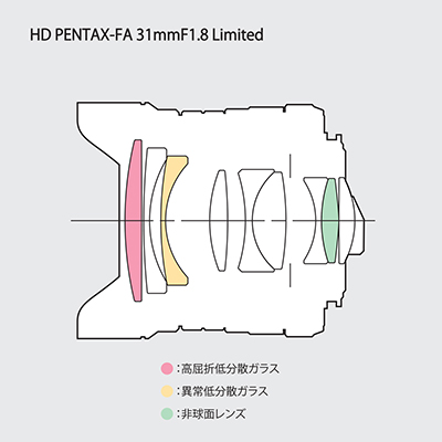 HD PENTAX-FA 31mmF1.8 Limited シルバー