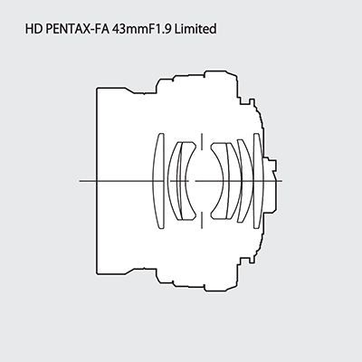 HD PENTAX-FA 43mmF1.9 Limited シルバー