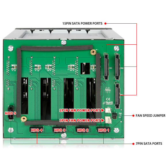 ICYDOCK　5インチベイ3段に3.5インチHDDx5台搭載可能SATAモジュールラック スリムモデル