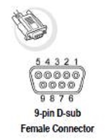 RS232Cインタフェース ピン形状