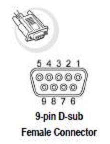 RS232Cインタフェース ピン形状